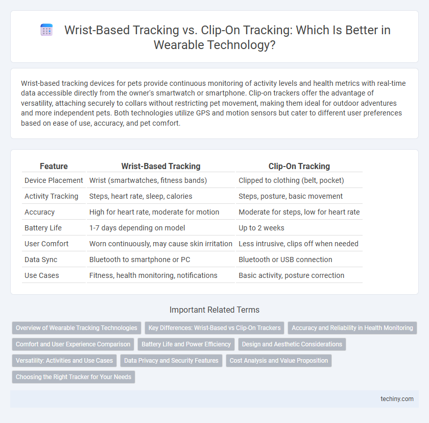 Wrist-Based Tracking vs. Clip-On Tracking: Which Is Better in Wearable Technology?