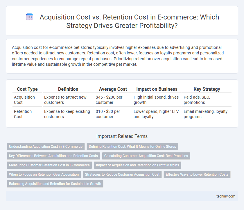 Acquisition Cost vs. Retention Cost in E-commerce: Which Strategy Drives Greater Profitability?