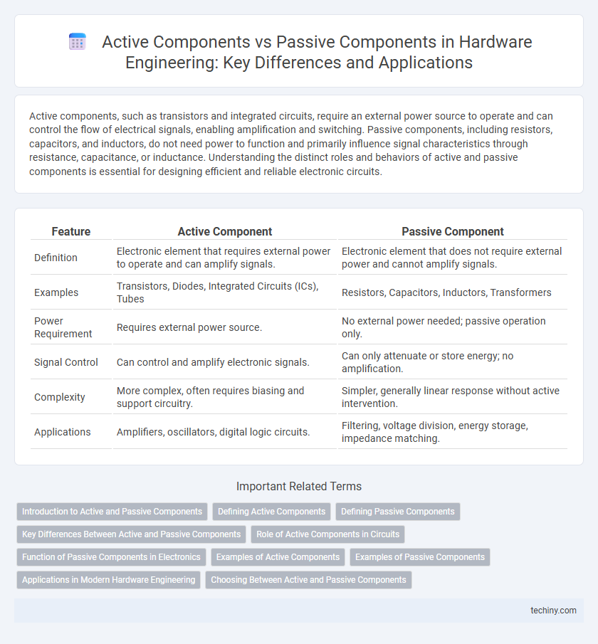 Active Components vs Passive Components in Hardware Engineering: Key Differences and Applications