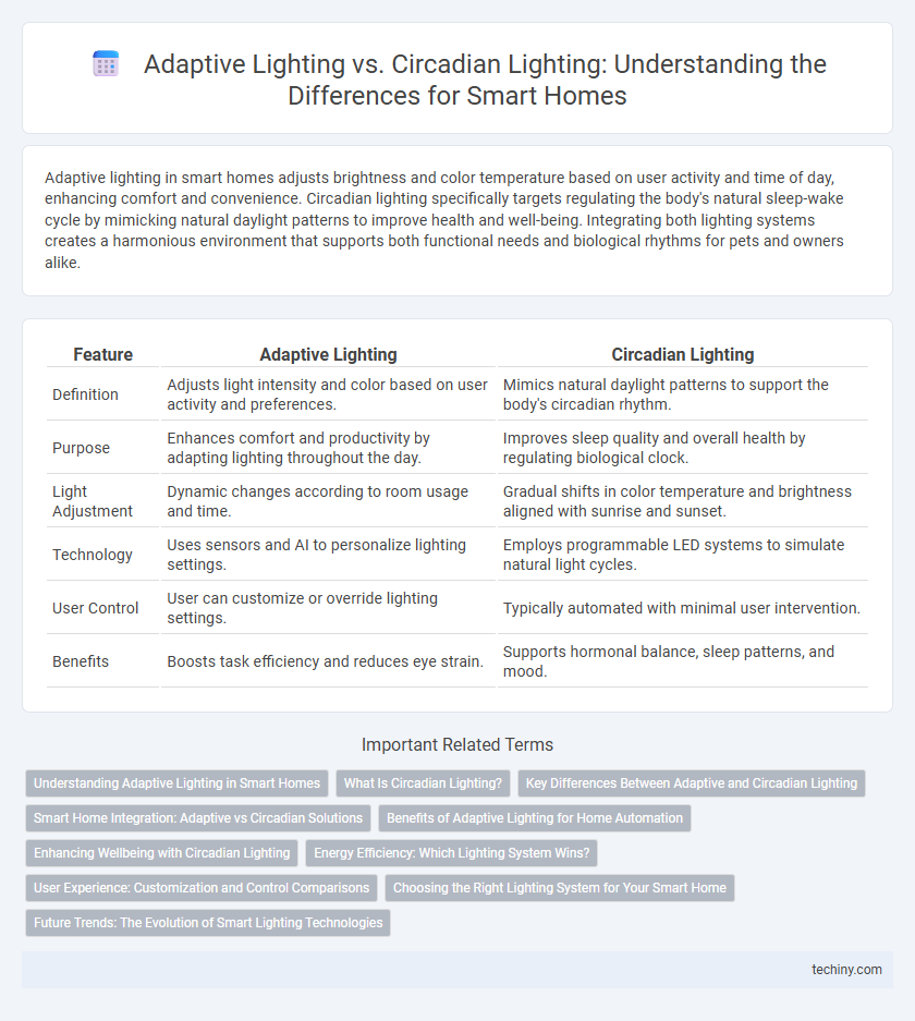 Adaptive Lighting vs. Circadian Lighting: Understanding the Differences for Smart Homes
