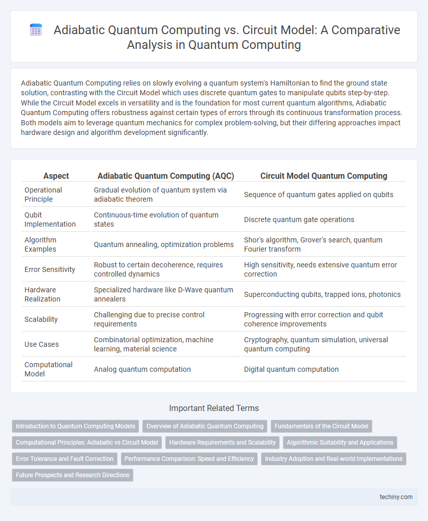Adiabatic Quantum Computing vs. Circuit Model: A Comparative Analysis in Quantum Computing