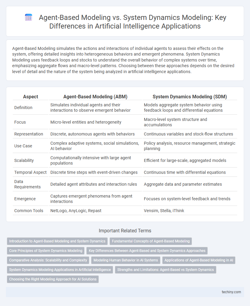 Agent-Based Modeling vs. System Dynamics Modeling: Key Differences in Artificial Intelligence Applications