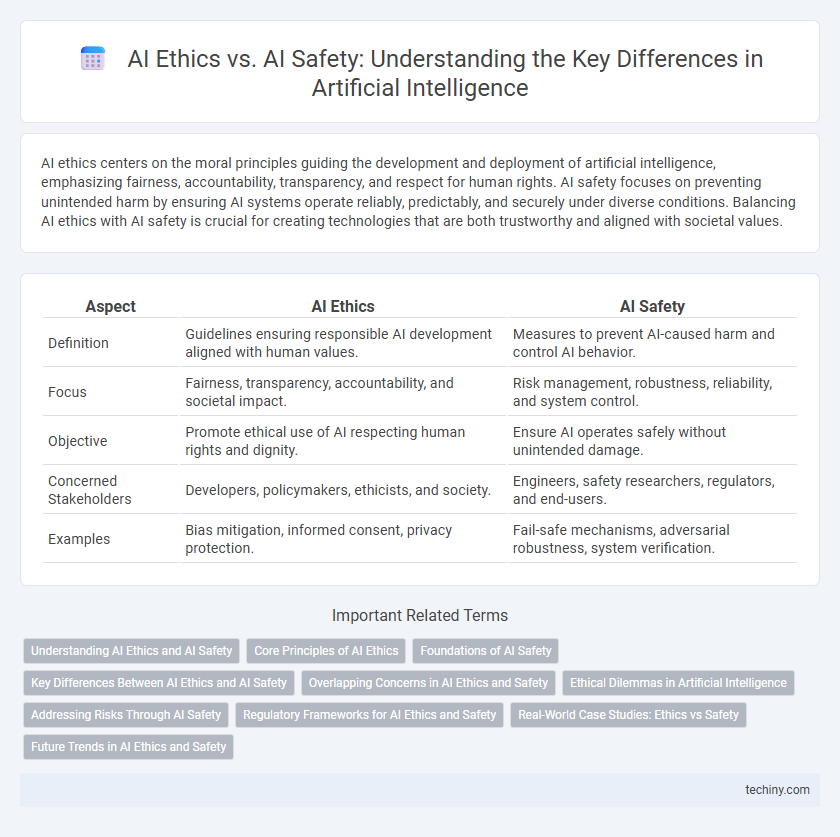 AI Ethics vs. AI Safety: Understanding the Key Differences in Artificial Intelligence