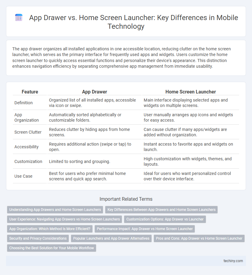 App Drawer vs. Home Screen Launcher: Key Differences in Mobile Technology
