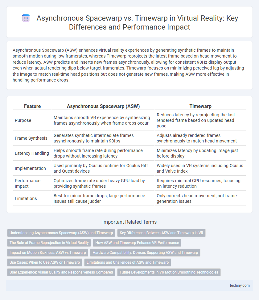 Asynchronous Spacewarp vs. Timewarp in Virtual Reality: Key Differences and Performance Impact
