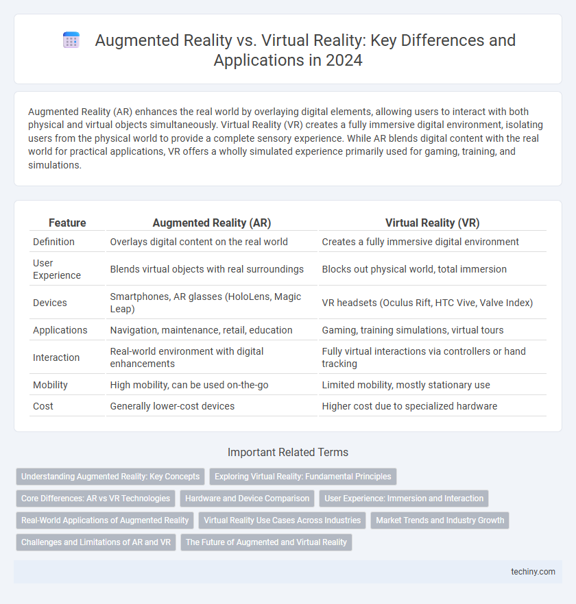 Augmented Reality vs. Virtual Reality: Key Differences and Applications in 2024