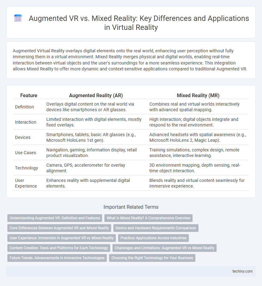 Augmented VR vs. Mixed Reality: Key Differences and Applications in Virtual Reality