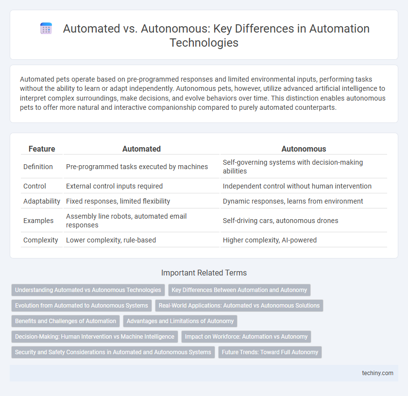 Automated vs. Autonomous: Key Differences in Automation Technologies