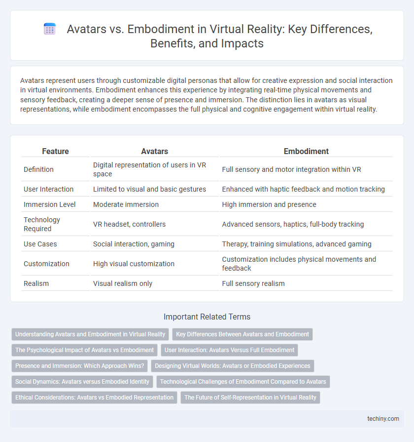 Avatars vs. Embodiment in Virtual Reality: Key Differences, Benefits, and Impacts