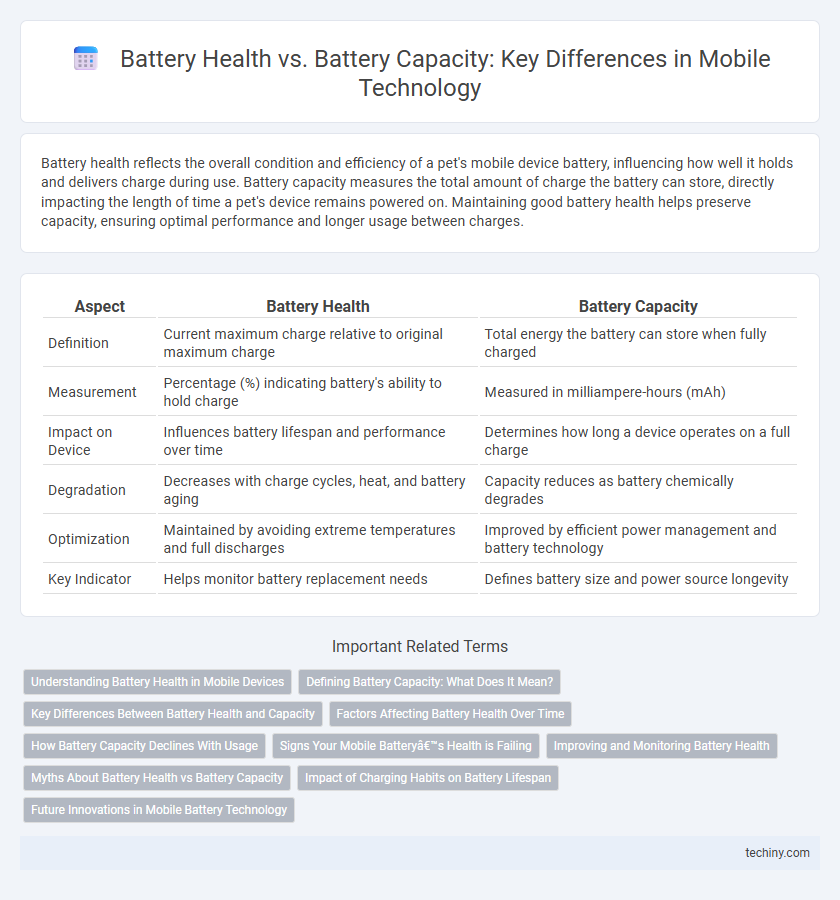 Battery Health vs. Battery Capacity: Key Differences in Mobile Technology