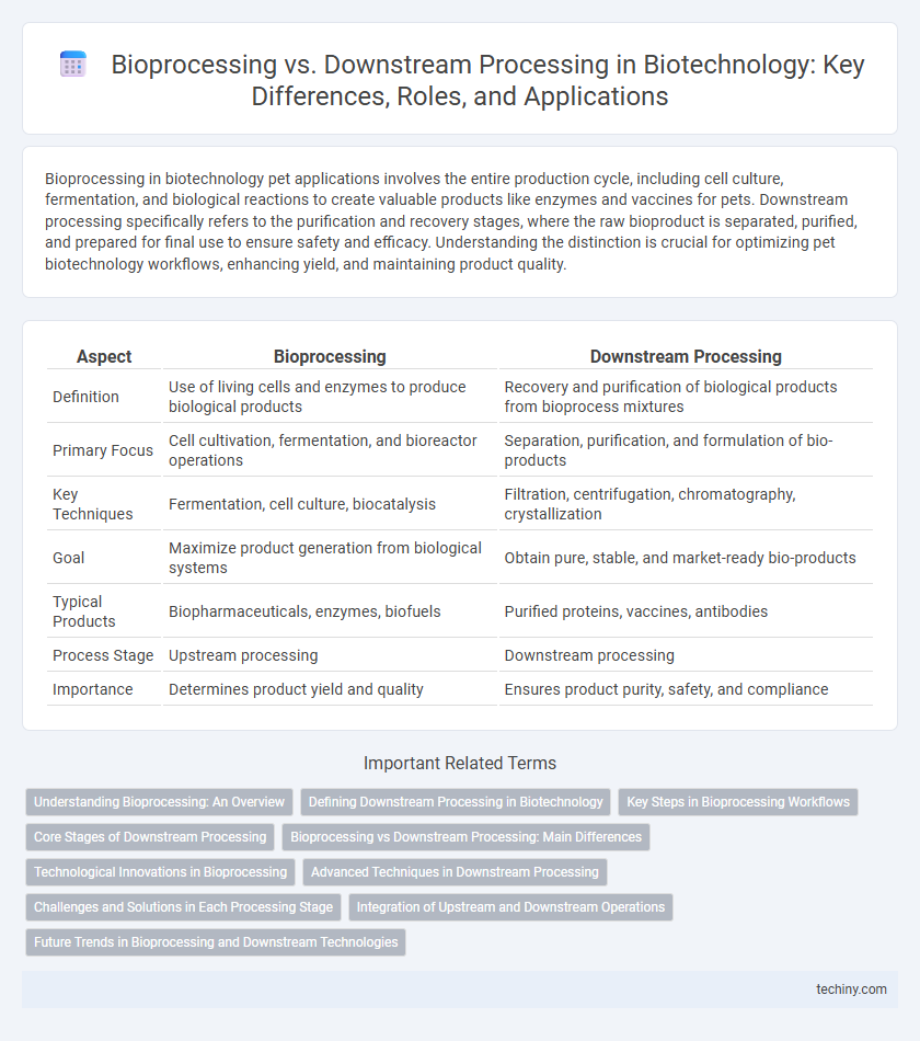 Bioprocessing vs. Downstream Processing in Biotechnology: Key Differences, Roles, and Applications