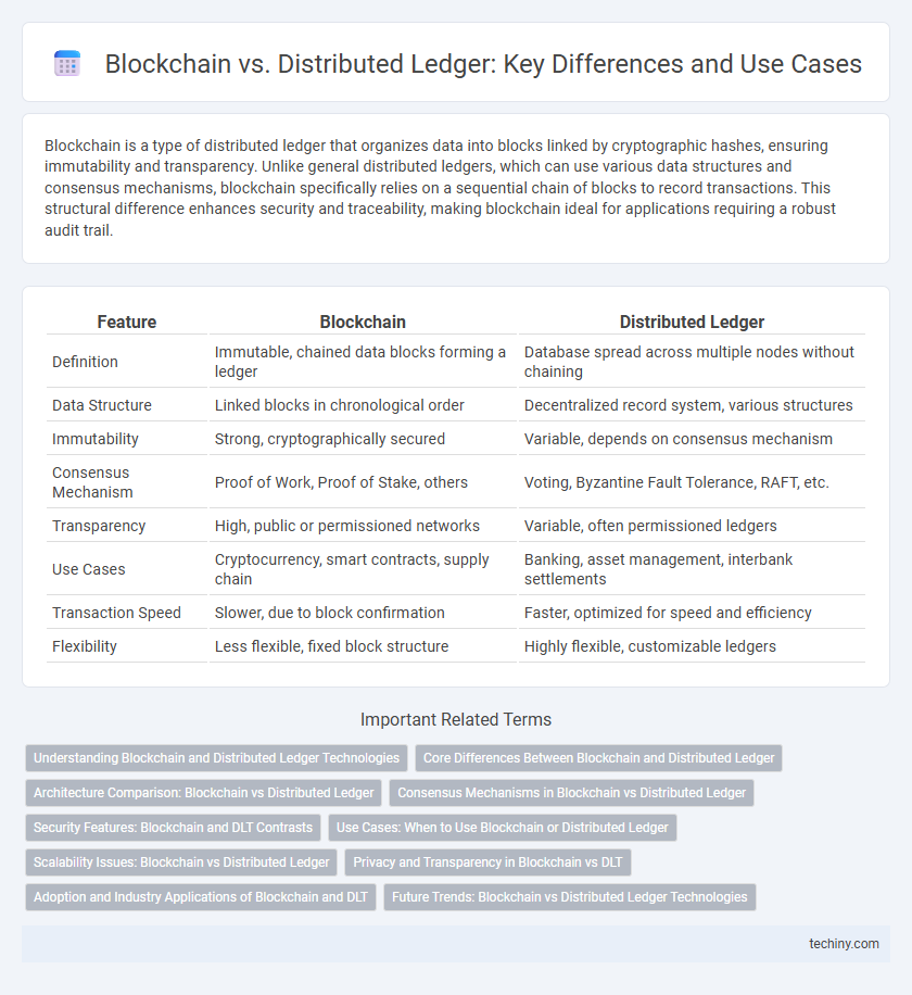 Blockchain vs. Distributed Ledger: Key Differences and Use Cases