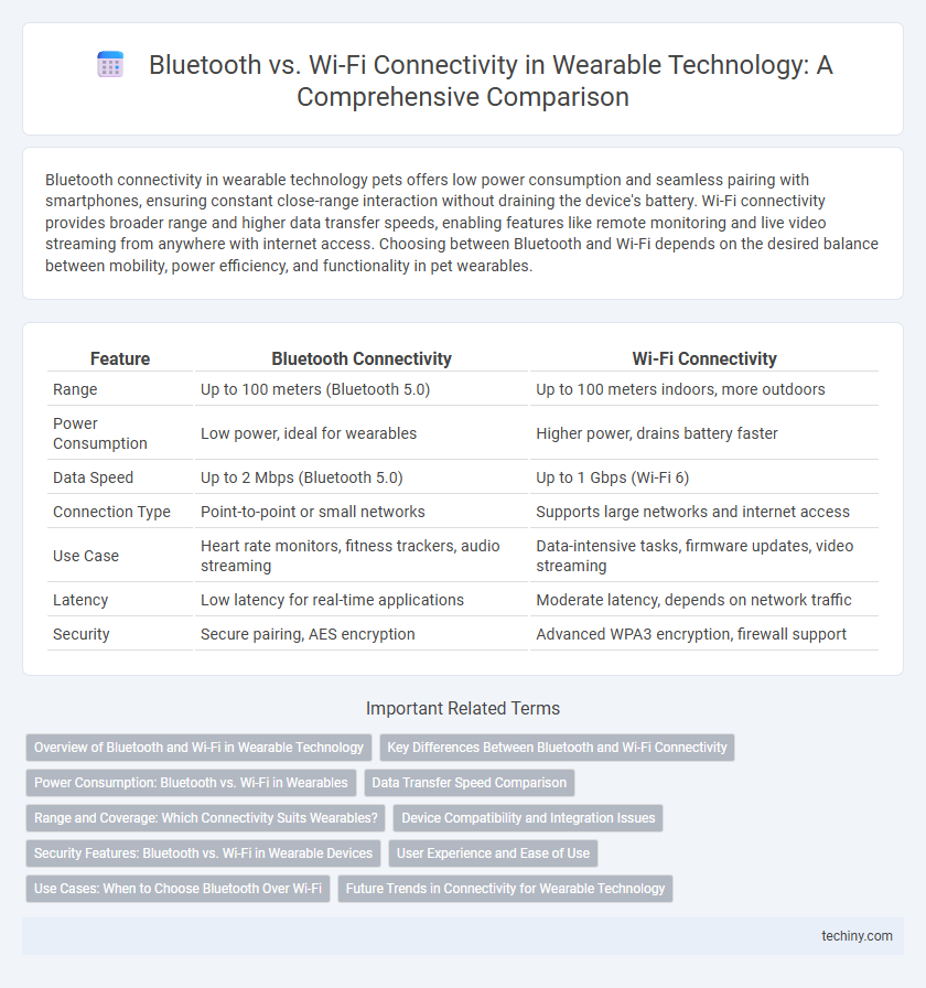 Bluetooth vs. Wi-Fi Connectivity in Wearable Technology: A Comprehensive Comparison