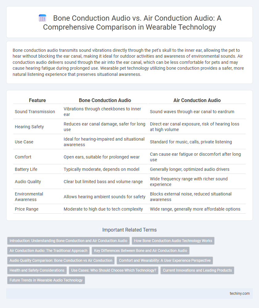 Bone Conduction Audio vs. Air Conduction Audio: A Comprehensive Comparison in Wearable Technology