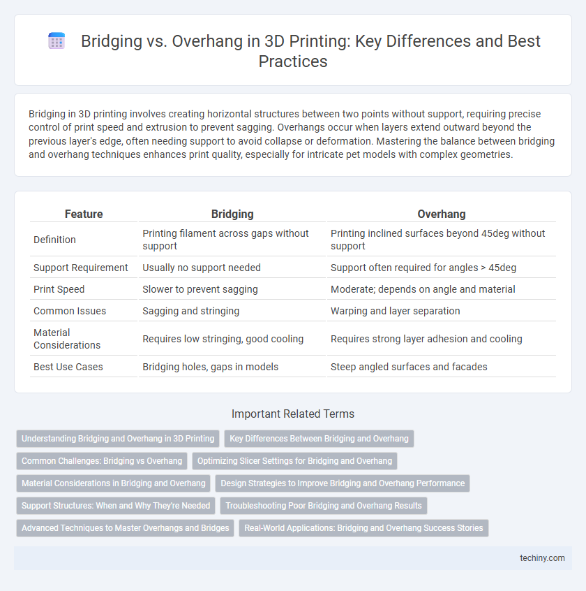 Bridging vs. Overhang in 3D Printing: Key Differences and Best Practices