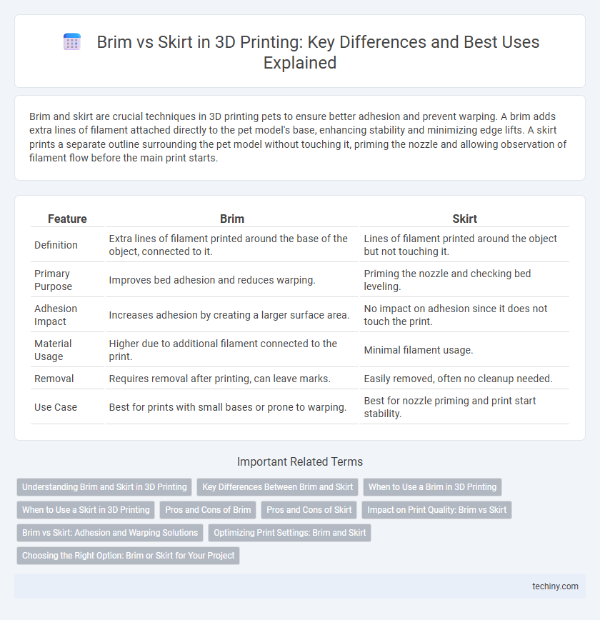 Brim vs Skirt in 3D Printing: Key Differences and Best Uses Explained
