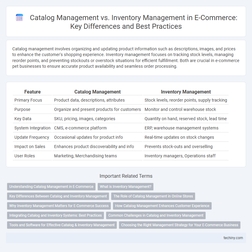 Catalog Management vs. Inventory Management in E-Commerce: Key Differences and Best Practices