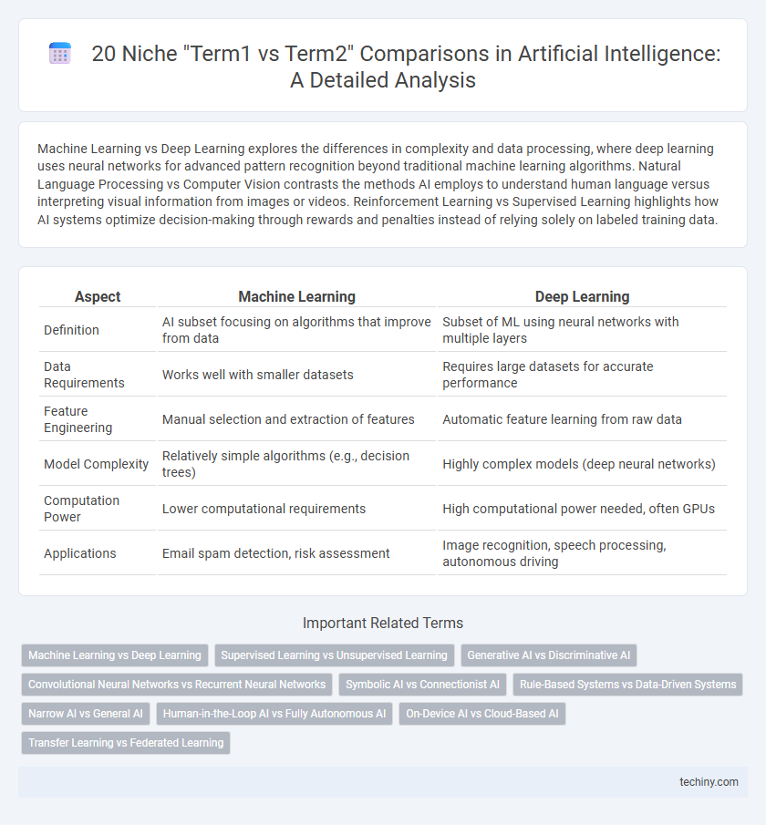 20 Niche Term1 vs Term2 Comparisons in Artificial Intelligence: A Detailed Analysis