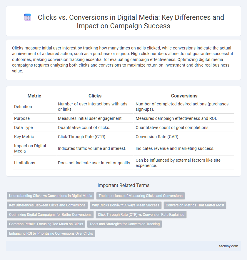 Clicks vs. Conversions in Digital Media: Key Differences and Impact on Campaign Success
