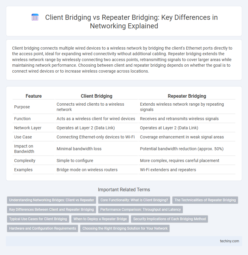 Client Bridging vs Repeater Bridging: Key Differences in Networking Explained