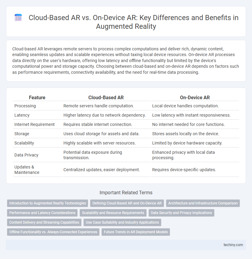 Cloud-Based AR vs. On-Device AR: Key Differences and Benefits in Augmented Reality