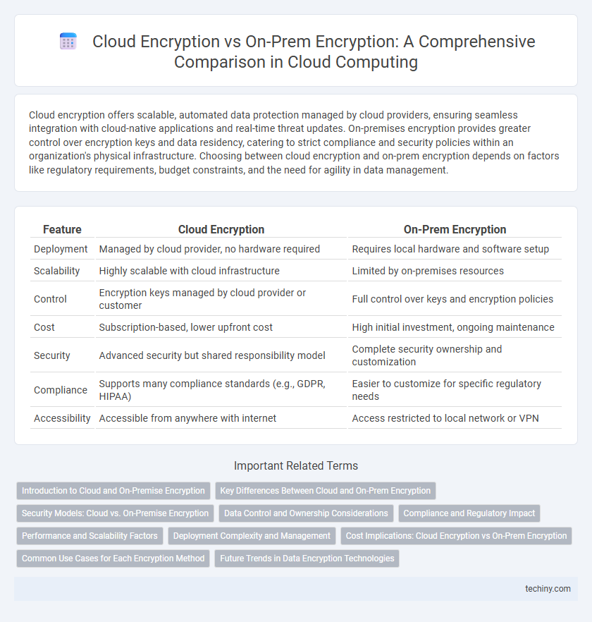 Cloud Encryption vs On-Prem Encryption: A Comprehensive Comparison in Cloud Computing