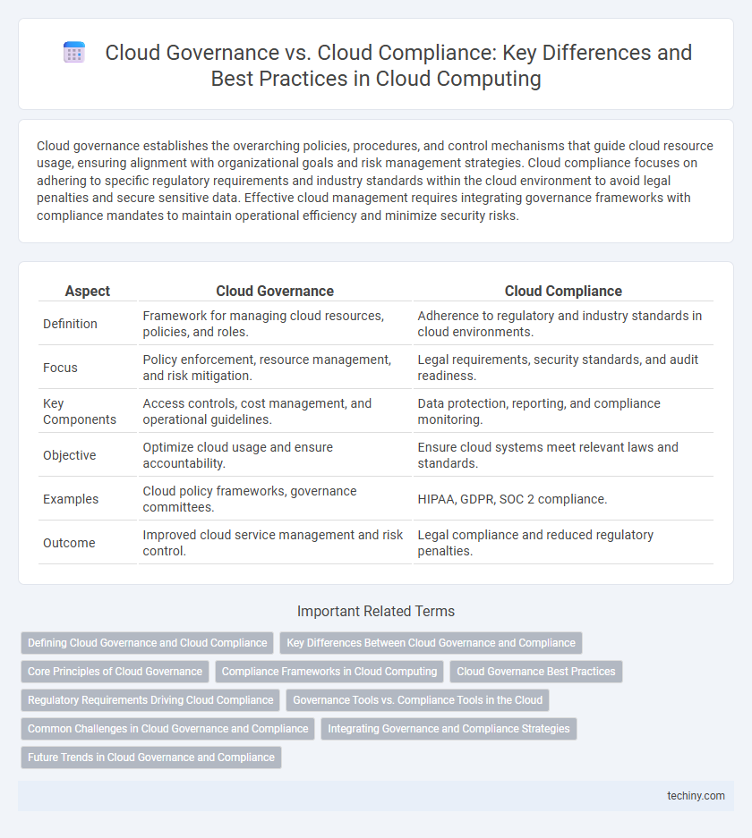 Cloud Governance vs. Cloud Compliance: Key Differences and Best Practices in Cloud Computing