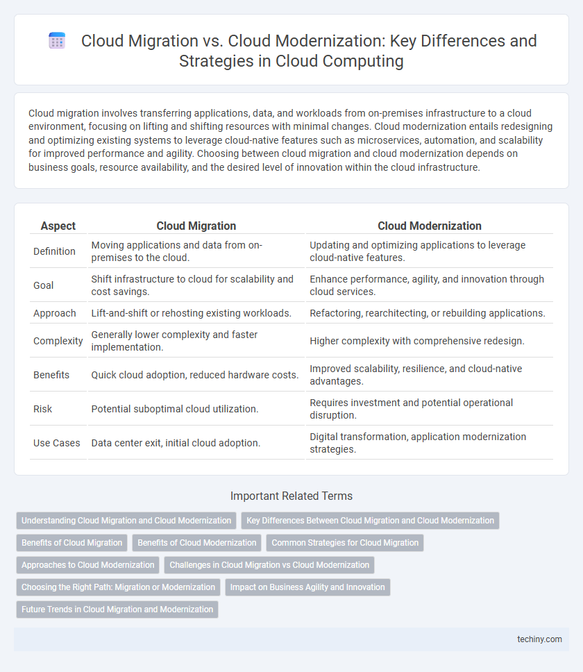 Cloud Migration vs. Cloud Modernization: Key Differences and Strategies in Cloud Computing