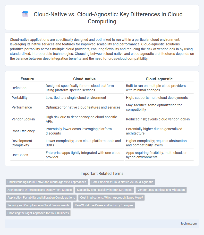 Cloud-Native vs. Cloud-Agnostic: Key Differences in Cloud Computing