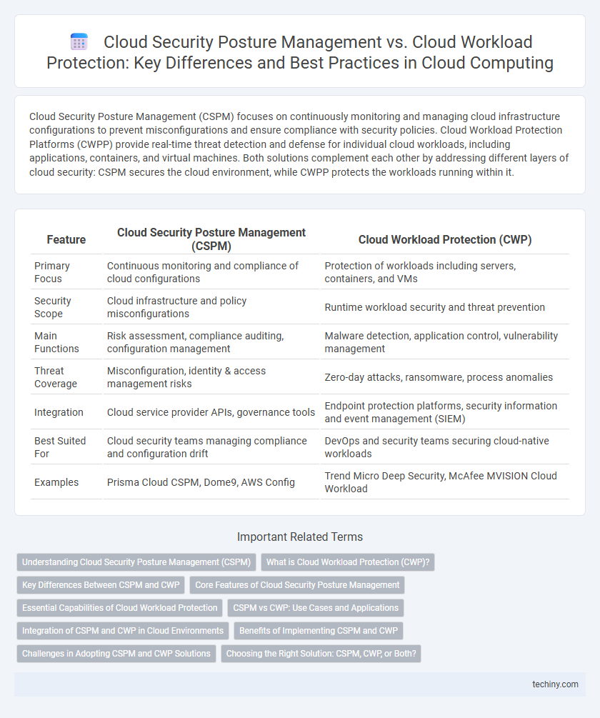 Cloud Security Posture Management vs. Cloud Workload Protection: Key Differences and Best Practices in Cloud Computing