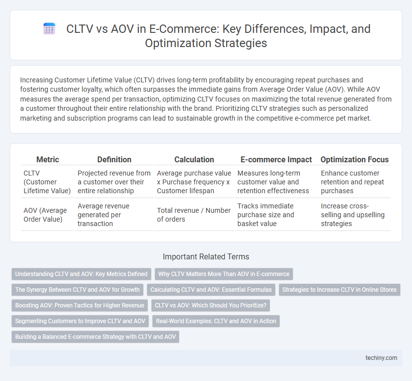 CLTV vs AOV in E-Commerce: Key Differences, Impact, and Optimization Strategies