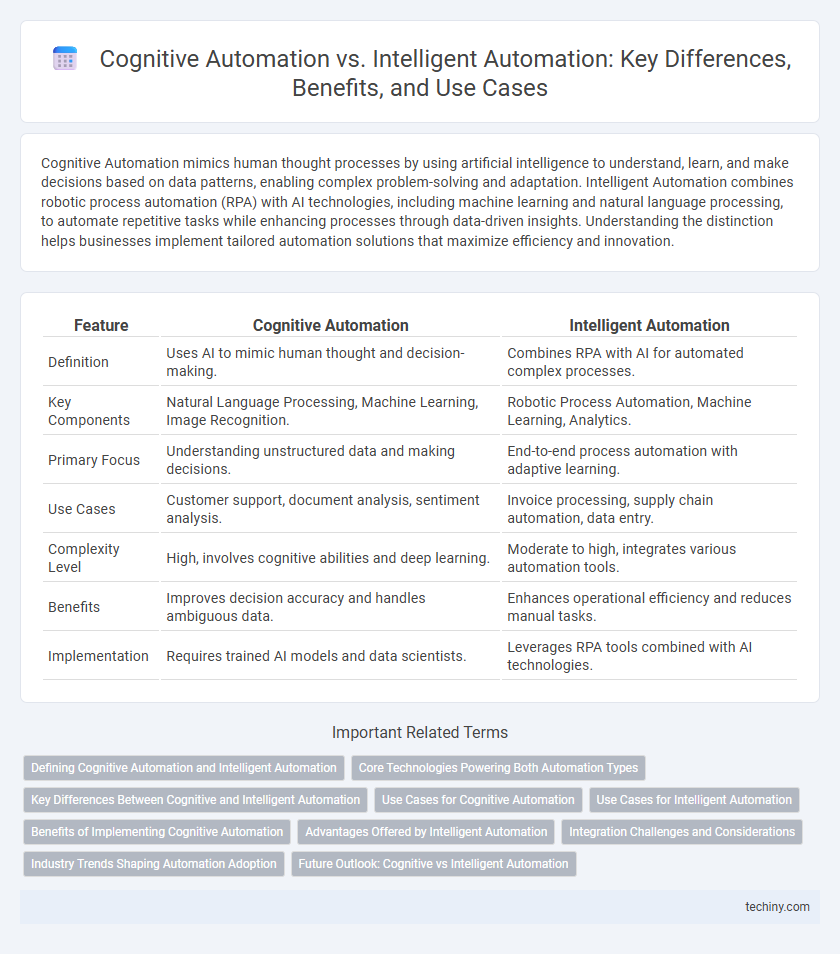 Cognitive Automation vs. Intelligent Automation: Key Differences, Benefits, and Use Cases