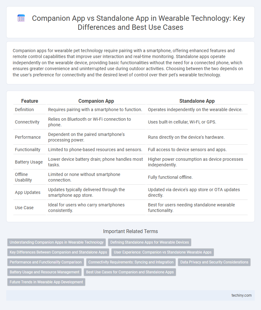 Companion App vs Standalone App in Wearable Technology: Key Differences and Best Use Cases