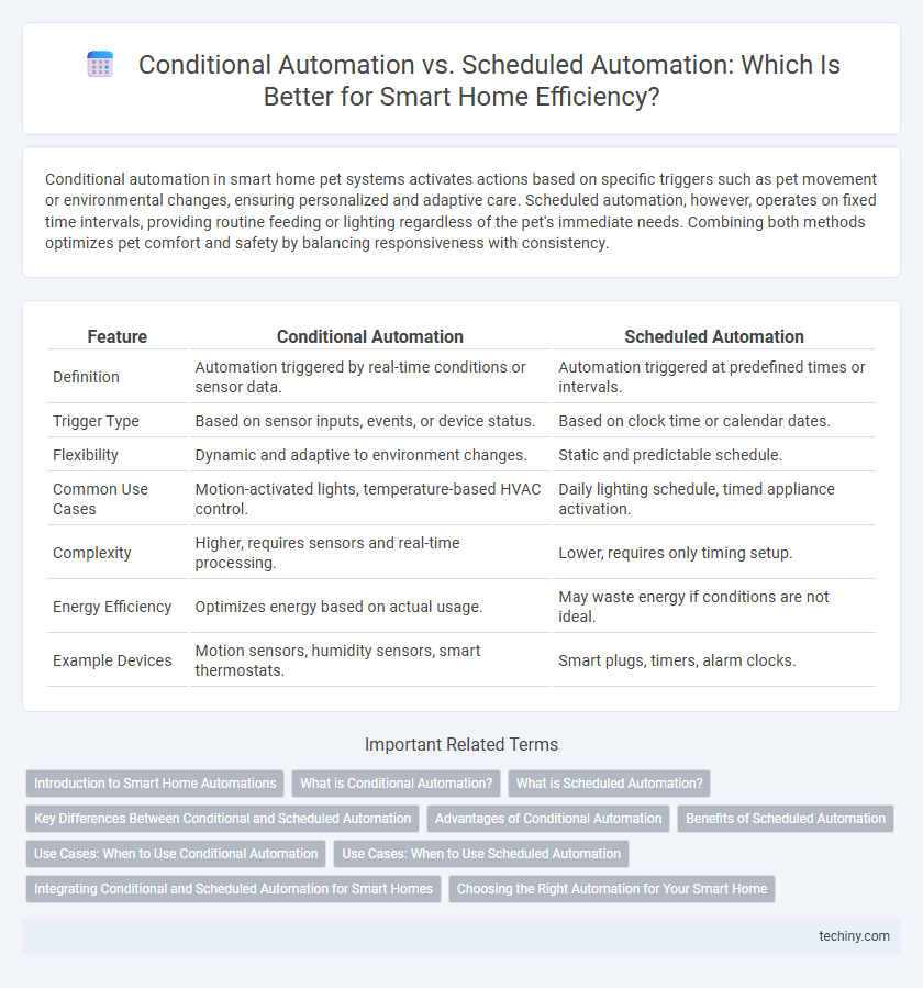 Conditional Automation vs. Scheduled Automation: Which Is Better for Smart Home Efficiency?