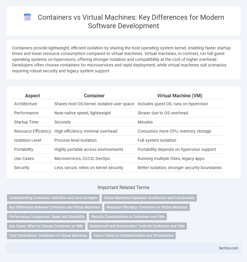 Containers vs Virtual Machines: Key Differences for Modern Software Development