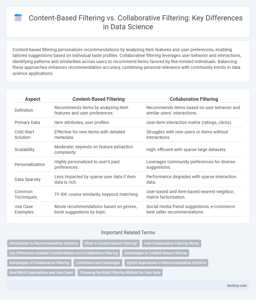 Content-Based Filtering vs. Collaborative Filtering: Key Differences in Data Science