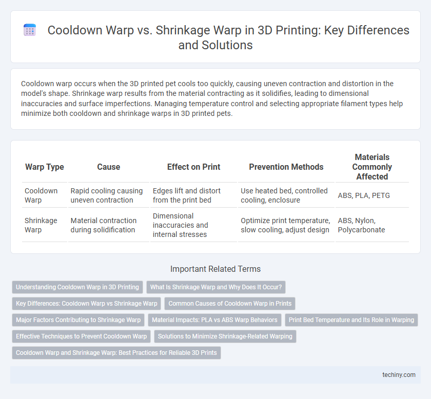 Cooldown Warp vs. Shrinkage Warp in 3D Printing: Key Differences and Solutions