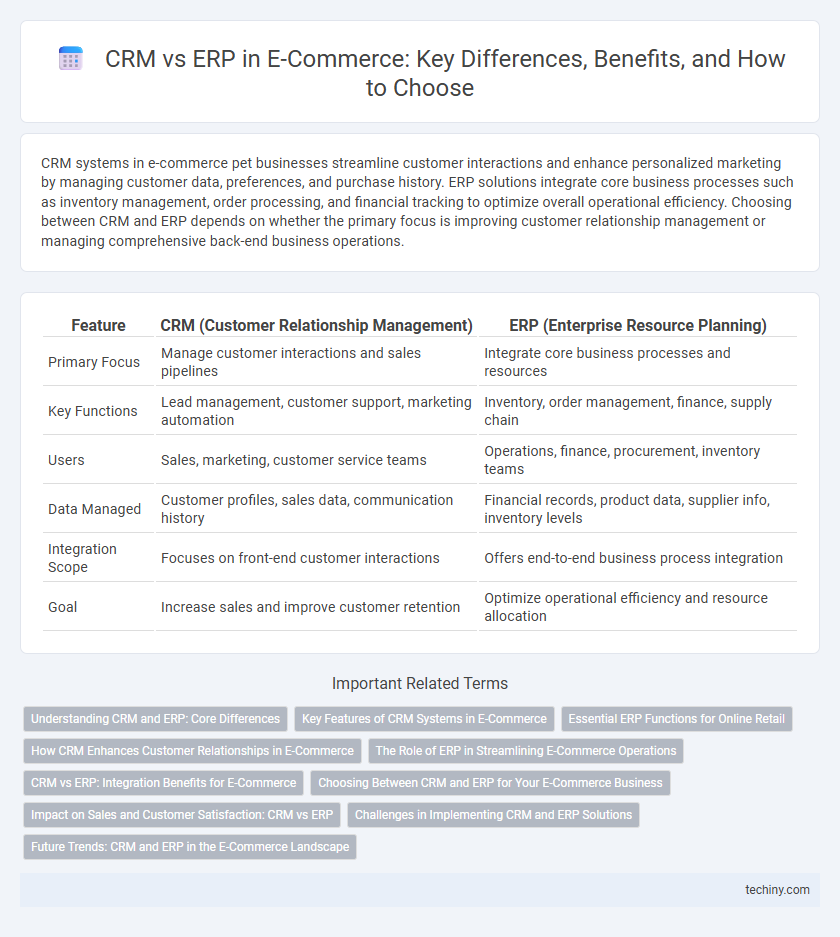 CRM vs ERP in E-Commerce: Key Differences, Benefits, and How to Choose