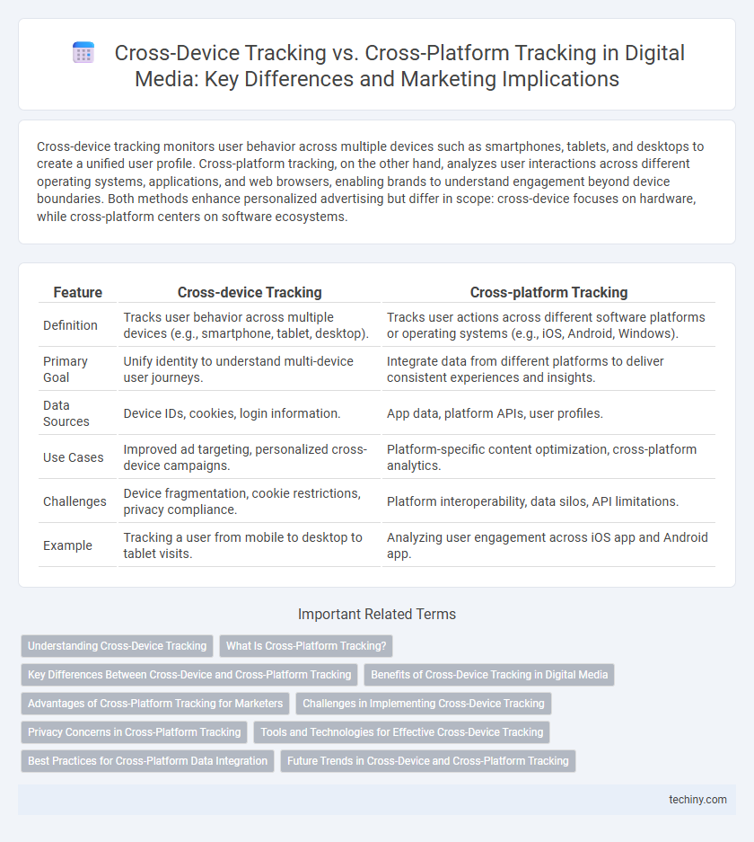 Cross-Device Tracking vs. Cross-Platform Tracking in Digital Media: Key Differences and Marketing Implications