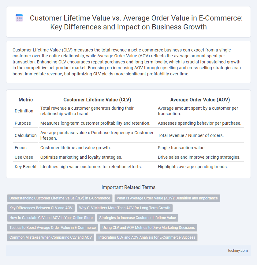 Customer Lifetime Value vs. Average Order Value in E-Commerce: Key Differences and Impact on Business Growth