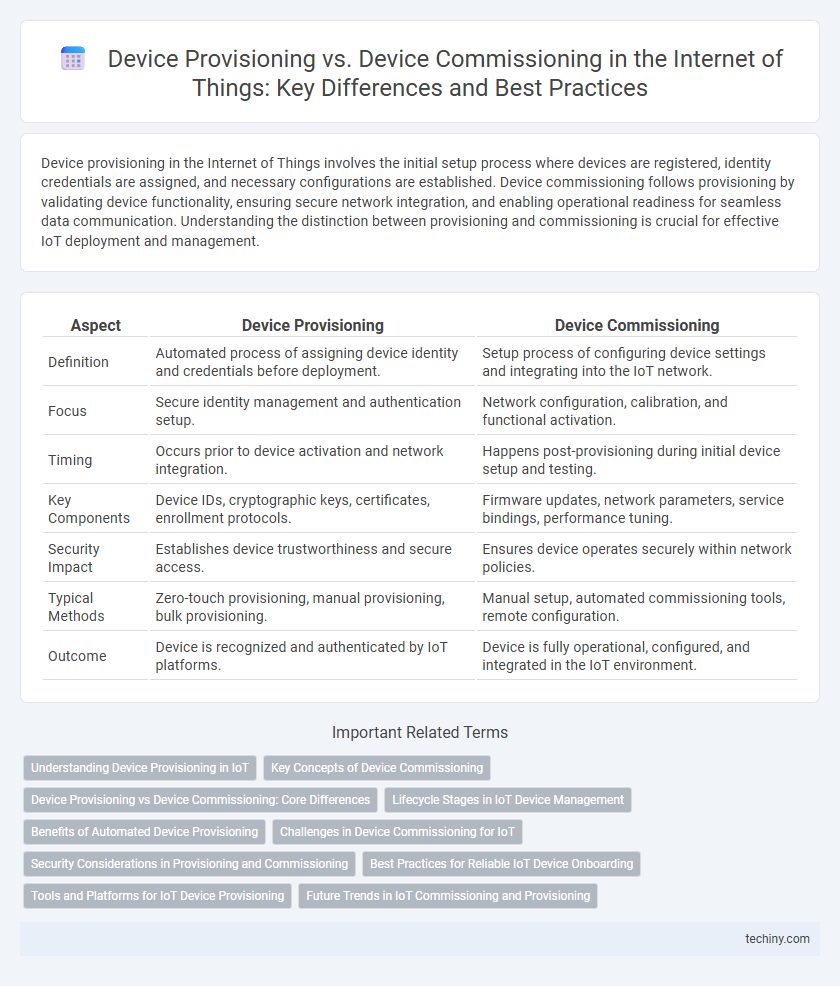 Device Provisioning vs. Device Commissioning in the Internet of Things: Key Differences and Best Practices