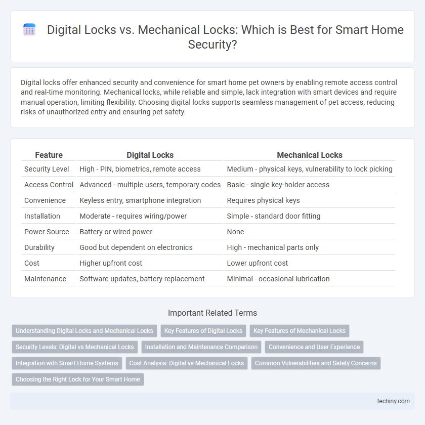 Digital Locks vs. Mechanical Locks: Which is Best for Smart Home Security?