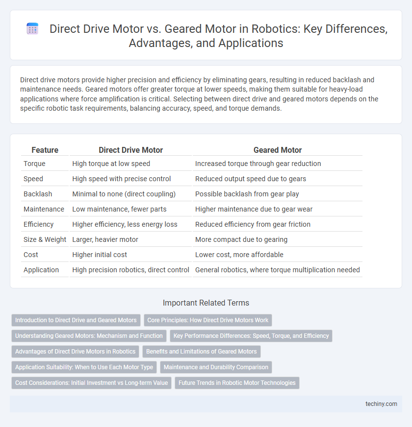 Direct Drive Motor vs. Geared Motor in Robotics: Key Differences, Advantages, and Applications