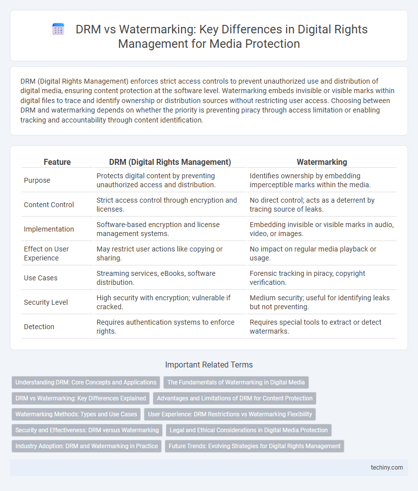 DRM vs Watermarking: Key Differences in Digital Rights Management for Media Protection