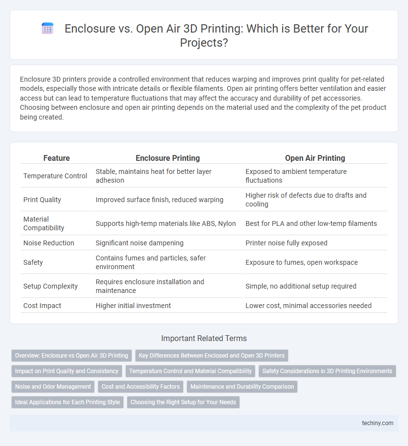 Enclosure vs. Open Air 3D Printing: Which is Better for Your Projects?