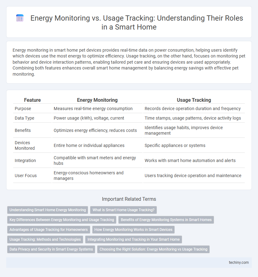 Energy Monitoring vs. Usage Tracking: Understanding Their Roles in a Smart Home