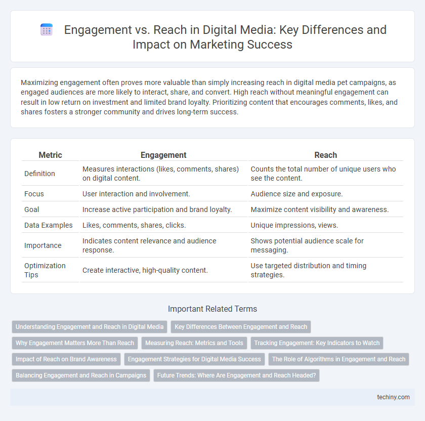 Engagement vs. Reach in Digital Media: Key Differences and Impact on Marketing Success