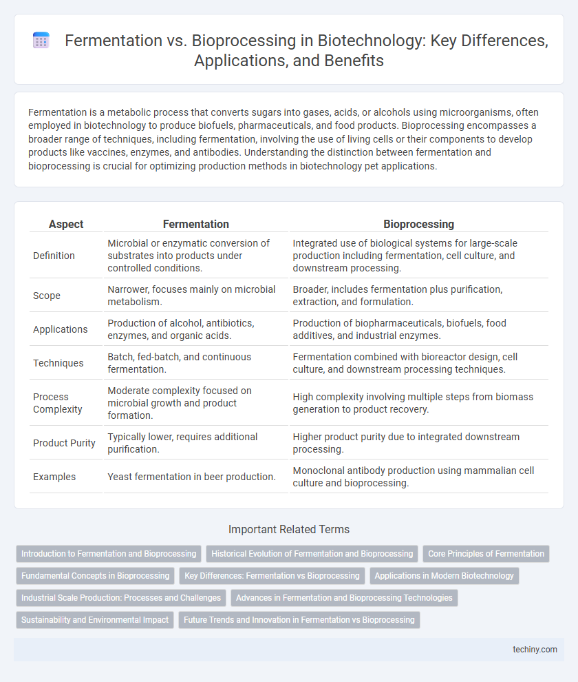 Fermentation vs. Bioprocessing in Biotechnology: Key Differences, Applications, and Benefits