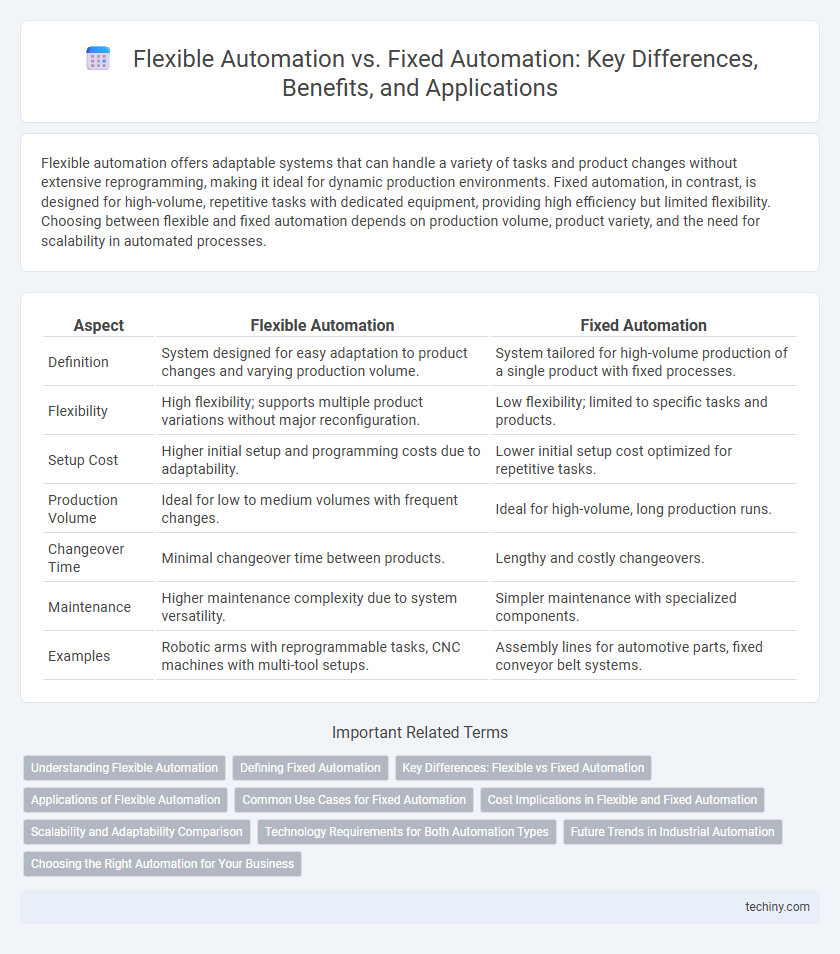 Flexible Automation vs. Fixed Automation: Key Differences, Benefits, and Applications