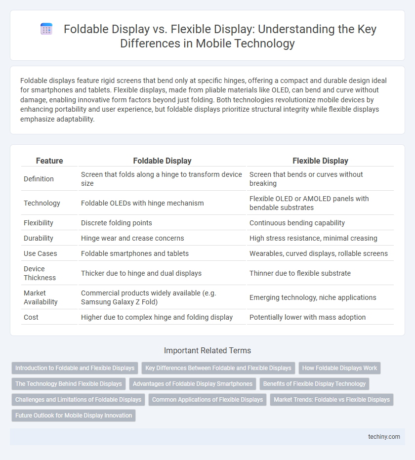 Foldable Display vs. Flexible Display: Understanding the Key Differences in Mobile Technology